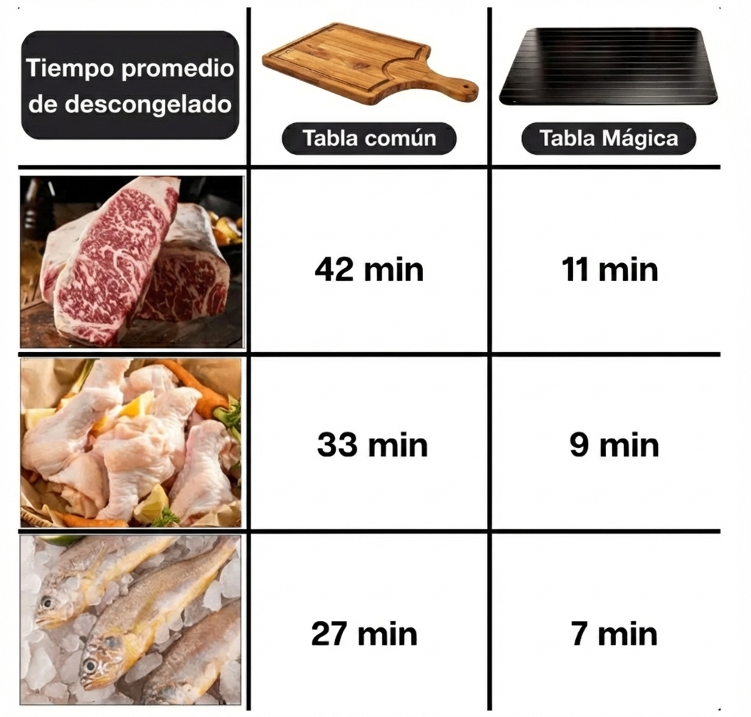 Tabla Descongeladora Multiuso